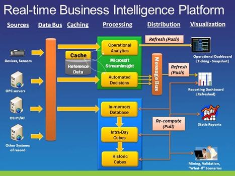 business intelligence